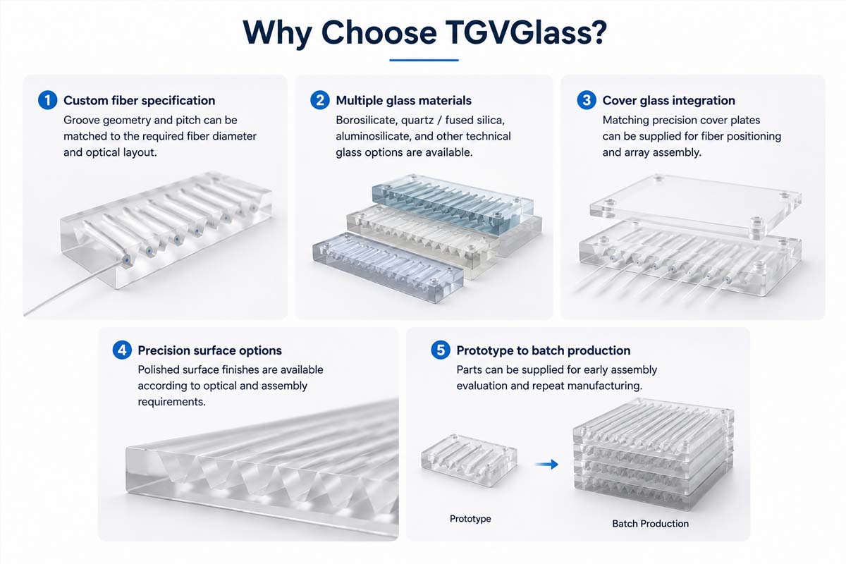 V-Groove Glass Substrates for Fiber Arrays