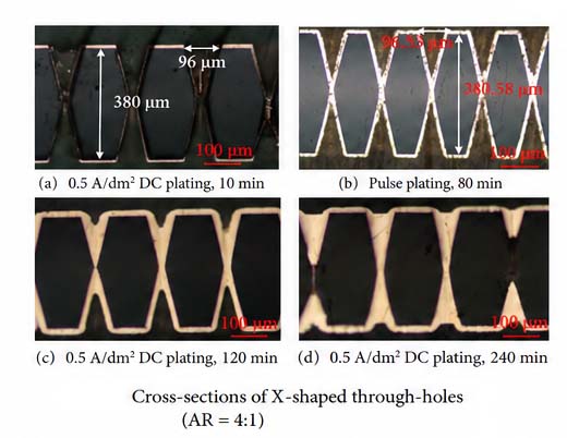 Cross-sections of X-shaped through-holes