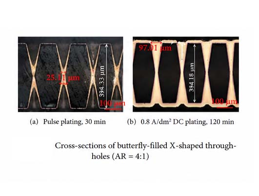 Cross-sections of butterfly-filled X-shaped through