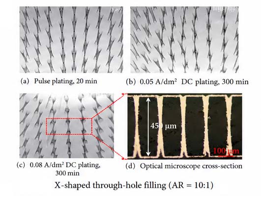 X-shaped through-hole filling