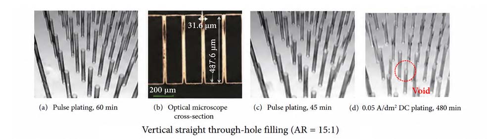 Vertical straight through-hole filling